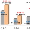 영무예다음주변 이미지