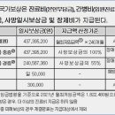 예방접종 피해 국가보상제도 이미지