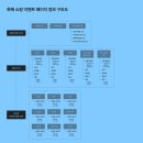 [내일배움캠프 본캠] 5/30 TIL