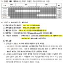 평택신흥지구 1블록 주택건설공사 감리자(건축) 모집 공고 이미지