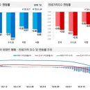 라운지서울 비즈트리뷴