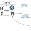 플랫폼 - 강남구 압구정로79길 18 | 플랫폼