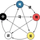 오행