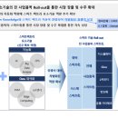 디와이앤컴퍼니