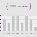 감로수커피