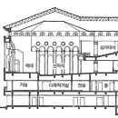 신세대건축사사무소 이미지