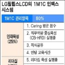 필립스시스템 이미지