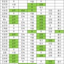 K리그1 19R 전문가들의 승부예측 결과 - 박용현 캐스터 1위 등극 이미지