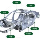 신성자동차(주) 이미지