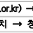 거두2 행복주택A 이미지