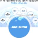 주성코퍼레이션(컨버즈) 거래재개 될까? 이미지