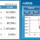 골드쉘 - 동대문구 천호대로 313 | 골드쉘