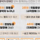 해피쿱투어협동조합