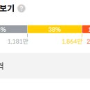 장안약국 이미지