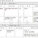 남면농업협동조합 이미지