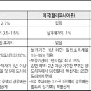 권오규부동산