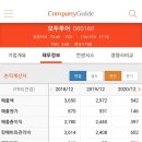 모두항공주 이미지
