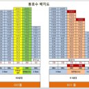 통영시 광도면 통영 주영더팰리스 6차 84c타입 평면안내 이미지