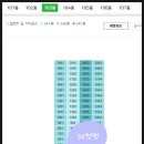 송산삼성공인중개사사무소 네이버블로그