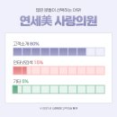 연세미사랑의원 이미지