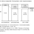 U - HEAITH 4 -- 경제성 평가 이미지