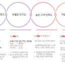당진바리스타커피학원 이미지