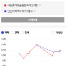 사당롯데캐슬골든포레아파트 네이버블로그