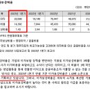 엘엔에프 네트웍스 이미지