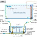 완벽 SUMP 수조 만들기 이미지