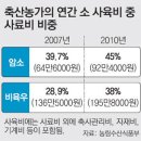 시골에서 소를 키워도 환율을 알아야 하는 이유 이미지