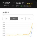 자유주유소