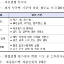 제2공단 | [한국산업단지공단] 2025년 제2차 체험형 인턴 합격 후기 - 서류, 면접