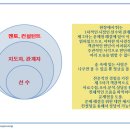 멘토컨설팅