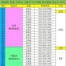 제16회 현대-기아차 탁구대회 버스탑승지 파악 이미지