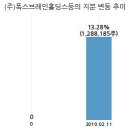 화신테크주 이미지