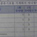 명성한의원. 봉침.바로본 병원.성주정형외과 -우측 발뒤꿈치-2014-6/21 부터11월 6일꺼지 이미지