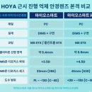 동글라스 네이버블로그
