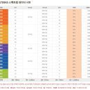 BMW X5 마포 신차 패키지 시공(신차 검수, 썬팅)