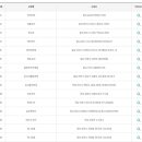 대풍로또판매점 티스토리