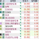 6월 18일 특징주 (석유,시츄 / 패션,의류 / 자율주행 / 화장품 / 반도체 / 와이브레인 / 제약,의료기기...