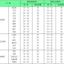 이렇게하면 여름철 고온 극복할 수 있다 (2004-07-23) 이미지