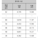 이번 수능 미쳐버린 윤리와 사상 등급표 이미지