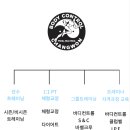 바디컨트롤 마산 이미지