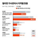 필리핀 이모님…53%가 취소했다, 이미지