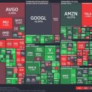 (5/19) Global Market Snapshot