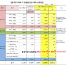 귀빠진 날의 유래 & 둔촌주공 설계변경에 의한 총세대수 및 매매시세(수정) 이미지