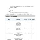 18. 부동액(불스원) 이미지