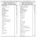 2023년 정치정세와 노동자 민중의 과제 이미지