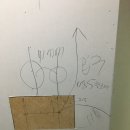 씨유(CU) 장림협성타운점 | 해운대신도시 전기누전.전기합선.전기누수 및 융기구융스위치융콘센트 너그랑유럽형 기구시공