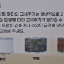 제2정수장 | 세면대 필터 추천 | 코스트코 대림바스 필터 헤드 녹물 필터 솔직 후기